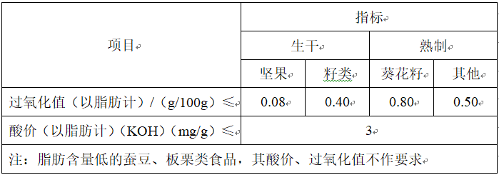 坚果-3